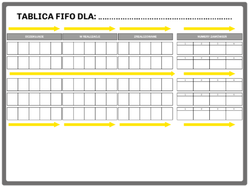 grafika tablica fifo.png