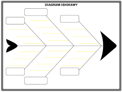 grafika diagram ishikawy.png